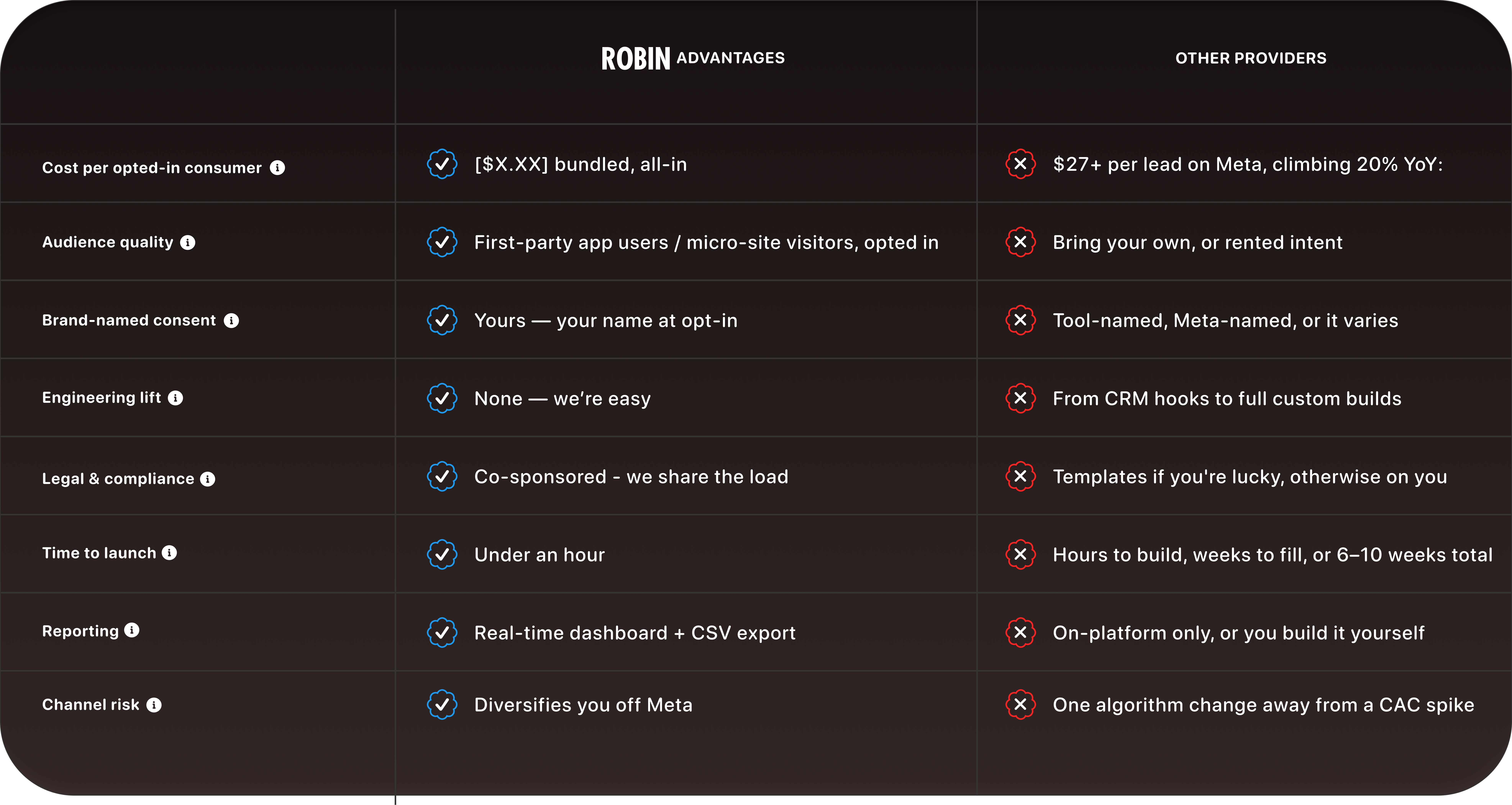 Robin's advantages vs other providers — comparison chart
